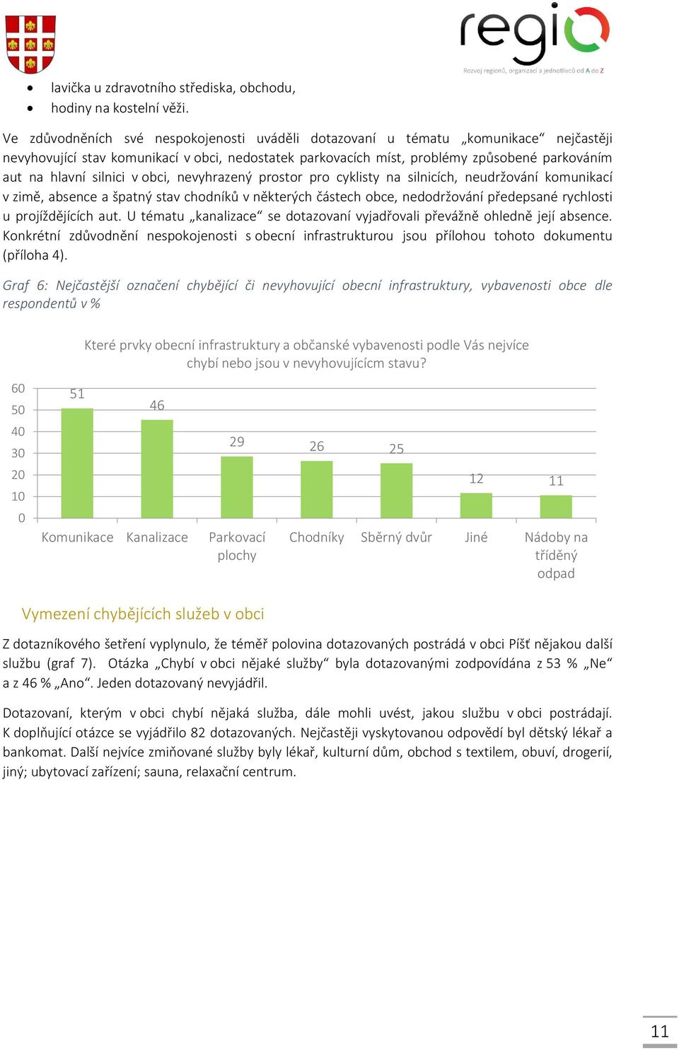 silnici v obci, nevyhrazený prostor pro cyklisty na silnicích, neudržování komunikací v zimě, absence a špatný stav chodníků v některých částech obce, nedodržování předepsané rychlosti u