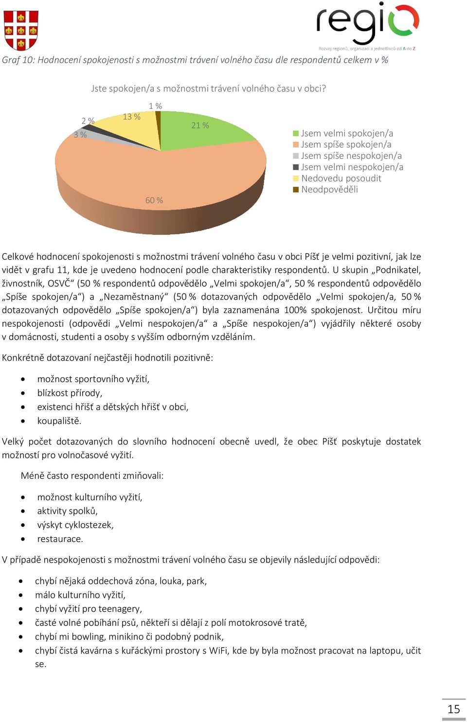 volného času v obci Píšť je velmi pozitivní, jak lze vidět v grafu 11, kde je uvedeno hodnocení podle charakteristiky respondentů.