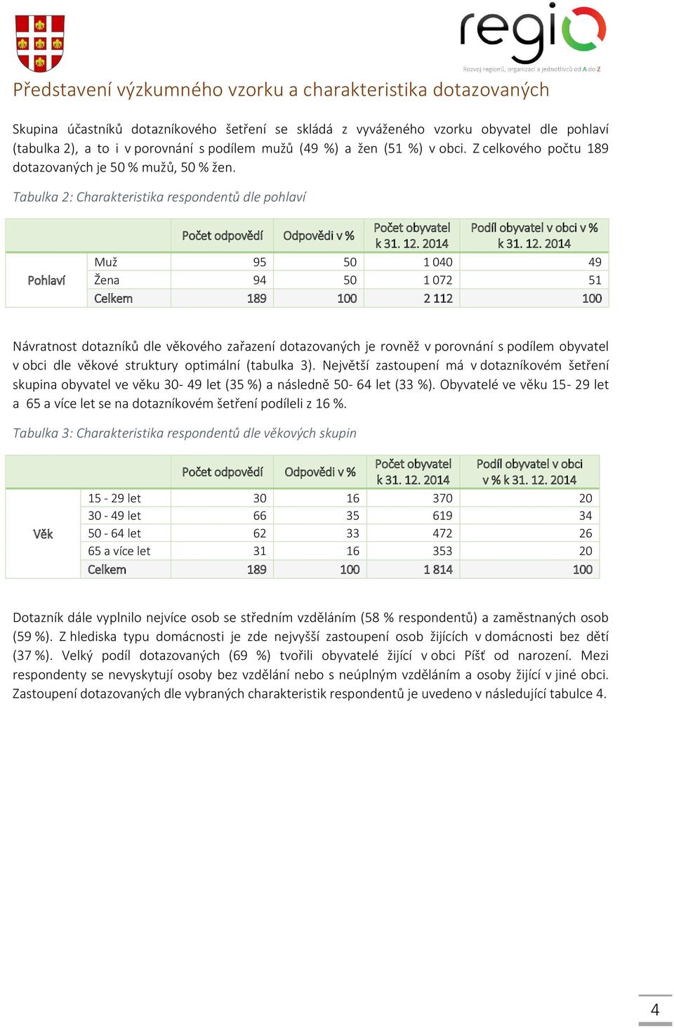 214 Podíl obyvatel v obci v % k 31. 12.