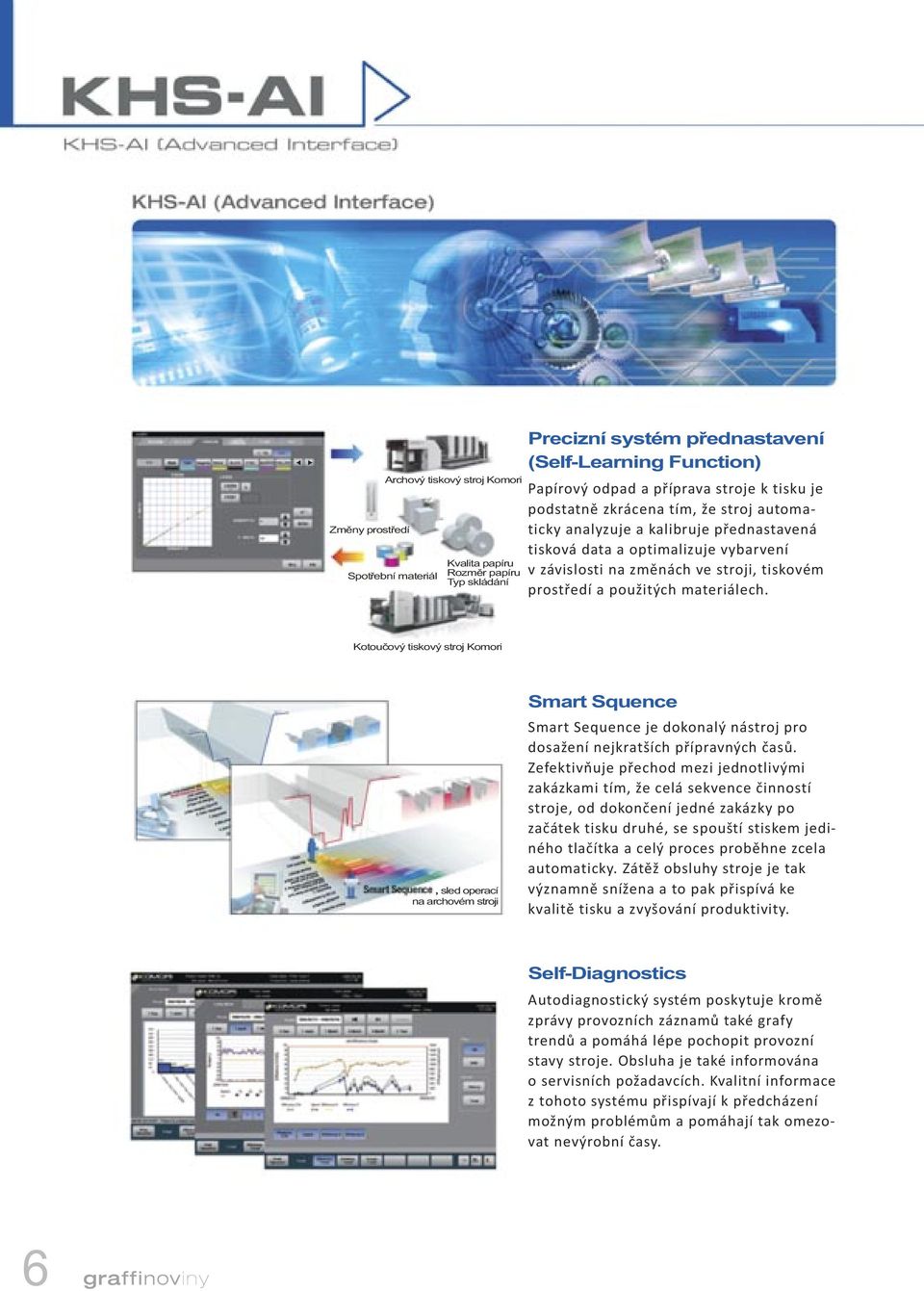 materiálech. Kotoučový tiskový stroj Komori, sled operací na archovém stroji Smart Squence Smart Sequence je dokonalý nástroj pro dosažení nejkratších přípravných časů.