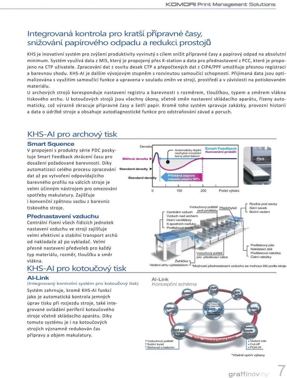Zpracování dat z osvitu desek CTP a přepočtených dat z CIP4/PPF umožňuje přesnou registraci a barevnou shodu. KHS-AI je dalším vývojovým stupněm s rozvinutou samoučící schopností.