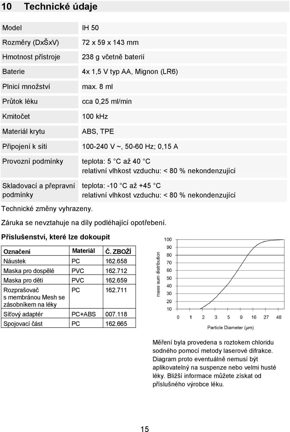 8 ml cca 0,25 ml/min 100 khz ABS, TPE 100-240 V ~, 50-60 Hz; 0,15 A Provozní podmínky teplota: 5 C až 40 C relativní vlhkost vzduchu: < 80 % nekondenzující Skladovací a přepravní podmínky teplota: