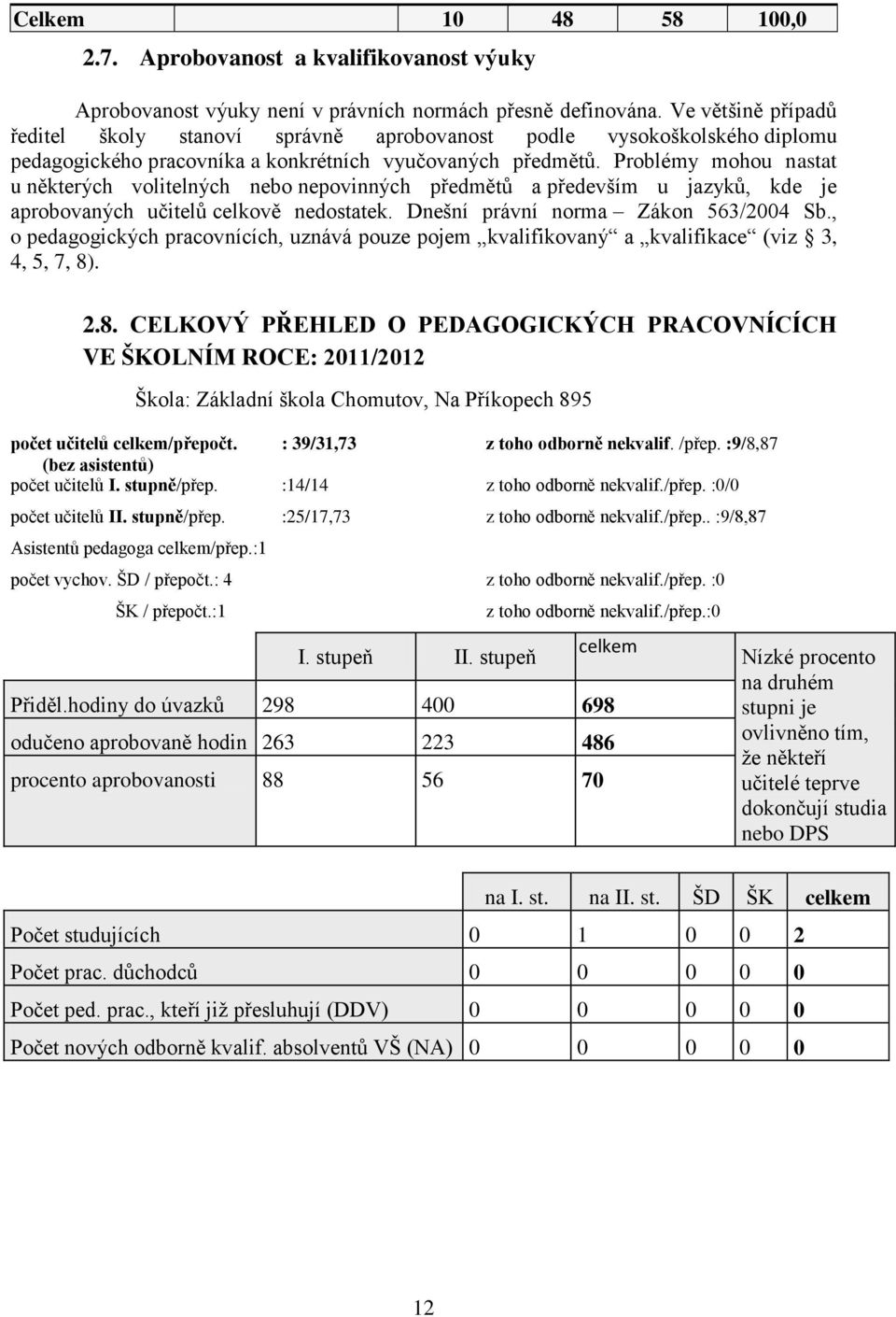 Problémy mohou nastat u některých volitelných nebo nepovinných předmětů a především u jazyků, kde je aprobovaných učitelů celkově nedostatek. Dnešní právní norma Zákon 563/2004 Sb.