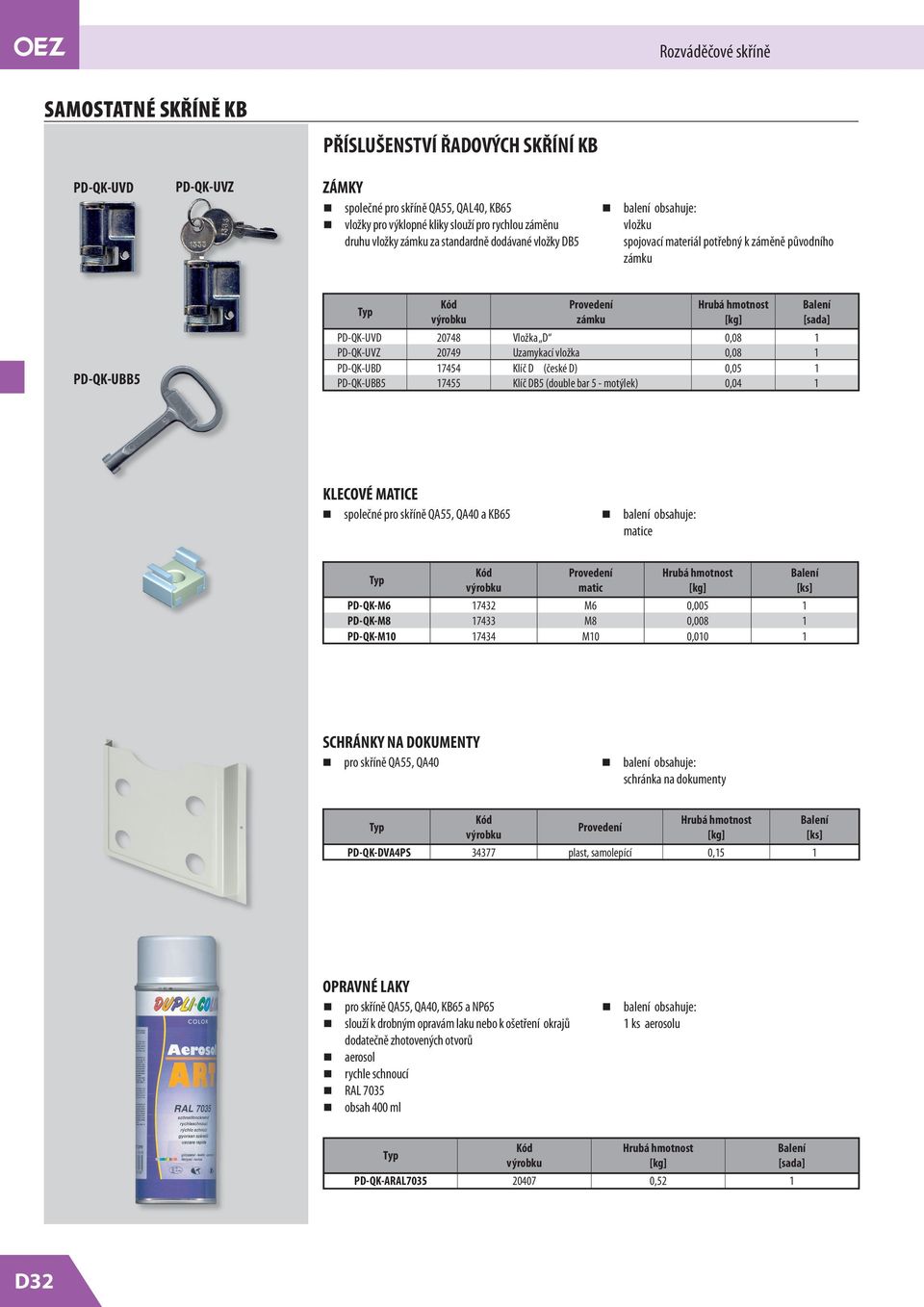 KLECOVÉ MATICE matice Provedení matic PD-QK-M6 7432 M6 0,005 PD-QK-M8 7433 M8 0,008 PD-QK-M0 7434 M0 0,00 SCHRÁNKY NA DOKUMENTY pro skříně QA55, QA40 schránka na dokumenty Provedení PD-QK-DVA4PS