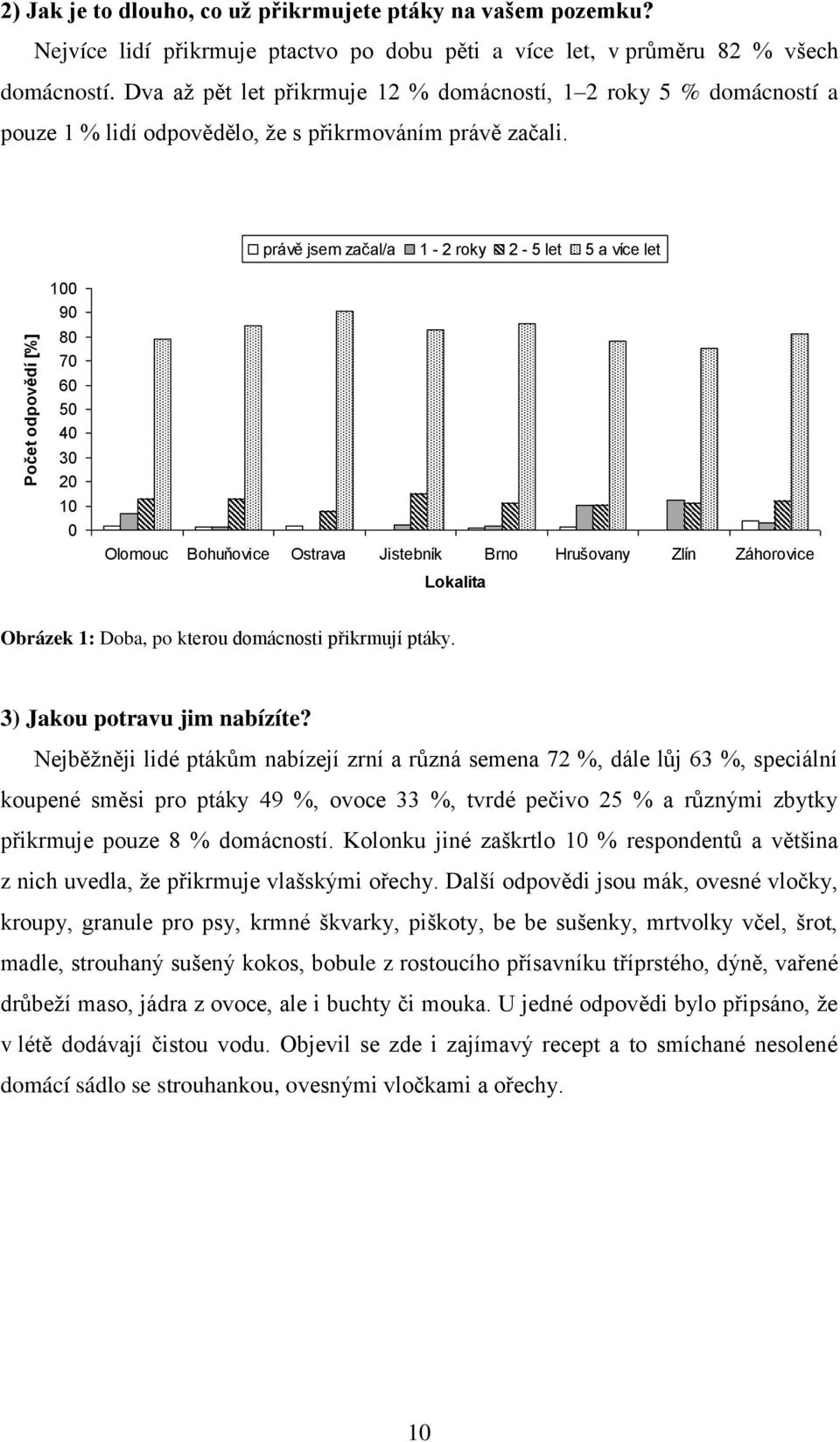 právě jsem začal/a 1-2 roky 2-5 let 5 a více let Počet odpovědí [%] 100 90 80 70 60 50 40 30 20 10 0 Olomouc Bohuňovice Ostrava Jistebník Brno Hrušovany Zlín Záhorovice Lokalita Obrázek 1: Doba, po