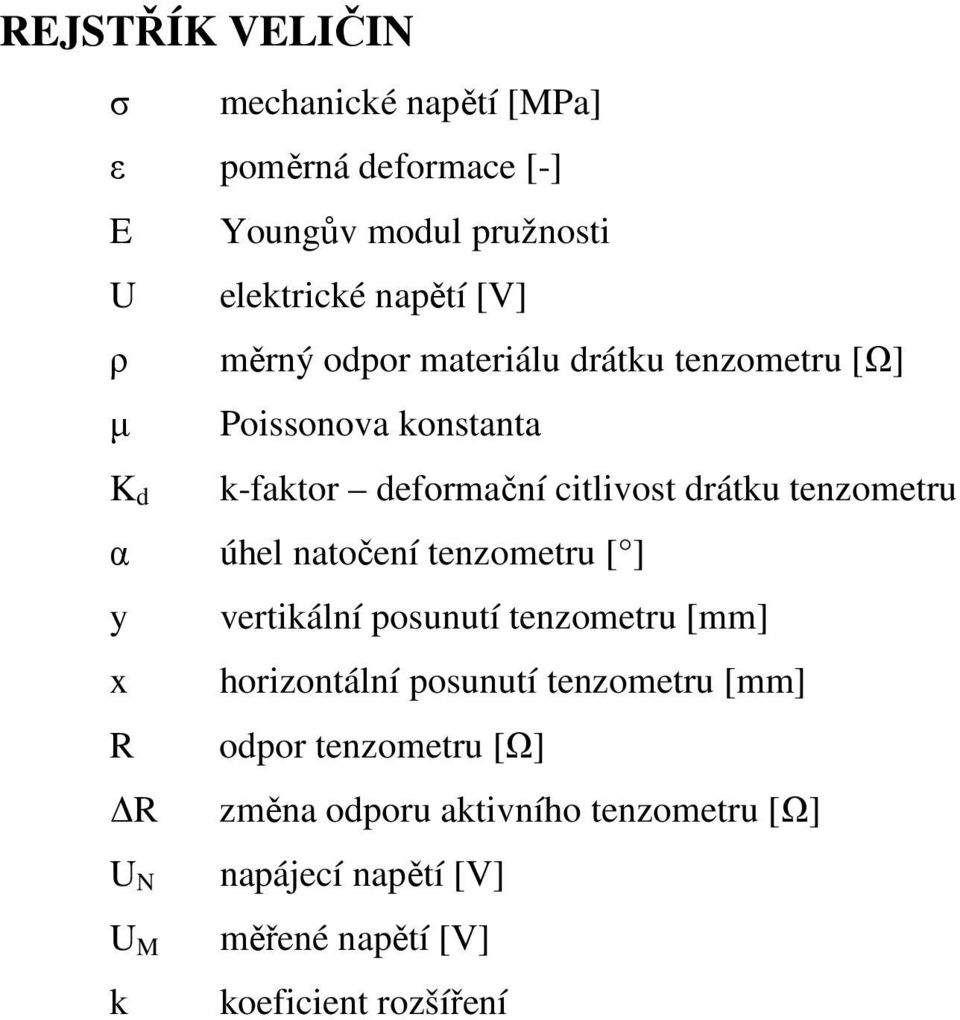 α úhel natočení tenzometru [ ] y vertikální posunutí tenzometru [mm] x horizontální posunutí tenzometru [mm] R odpor