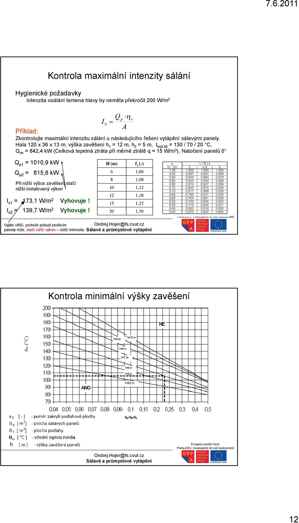 lát = 130 / 70 / 20 C, Qztr = 842,4 k (Celková tepelná ztráta při měrné ztrátě q = 15 3), Natočení panelů 0 Qp1 = 1010,9 k H (m) f1 (-) Qp2 = 815,8 k 6 1,00 8 1,08 10 1,12 12