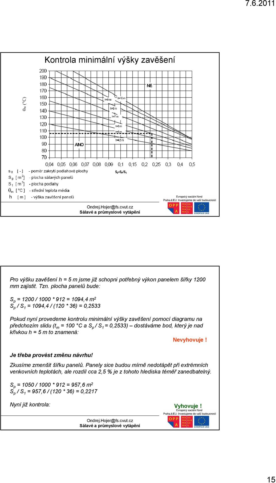 slidu (tm = 100 C a Sp / S1 = 0,2533) dostáváme bod, který je nad křivkou h = 5 m to znamená: Nevyhovuje! Je třeba provést změnu návrhu! Zkusíme zmenšit šířku panelů.