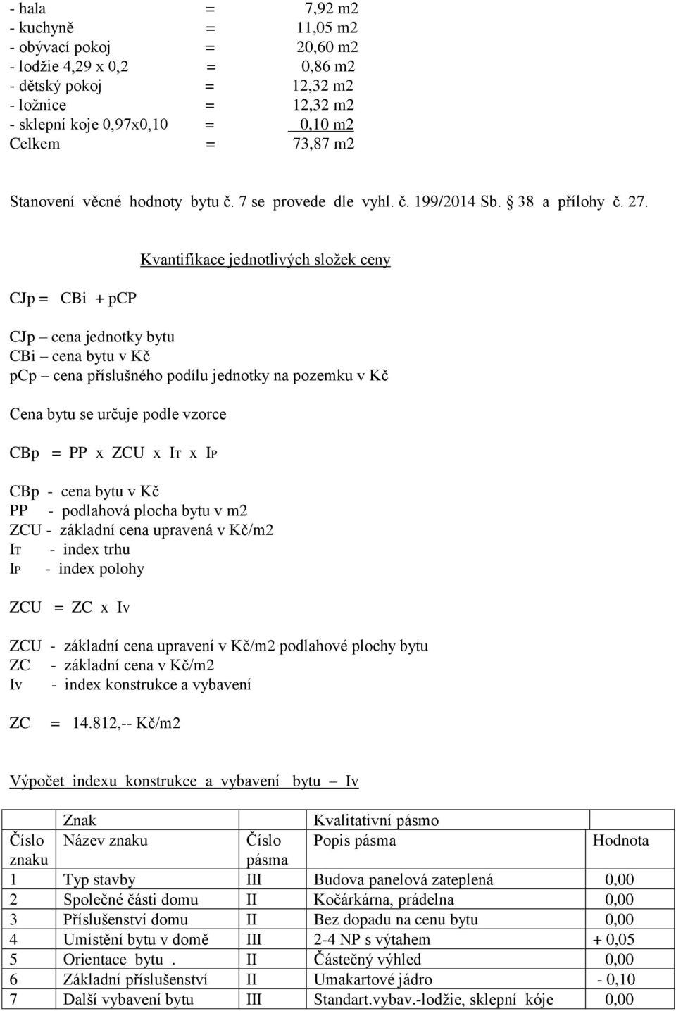 CJp = CBi + pcp Kvantifikace jednotlivých složek ceny CJp cena jednotky bytu CBi cena bytu v Kč pcp cena příslušného podílu jednotky na pozemku v Kč Cena bytu se určuje podle vzorce CBp = PP x ZCU x