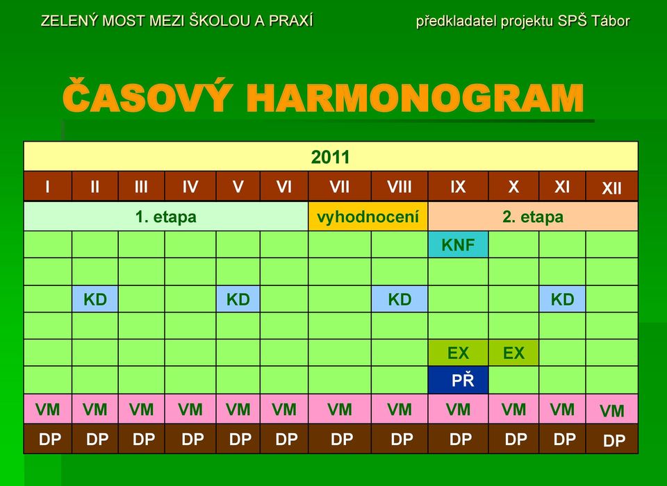 etapa KNF KD KD KD KD EX EX PŘ VM VM VM VM VM