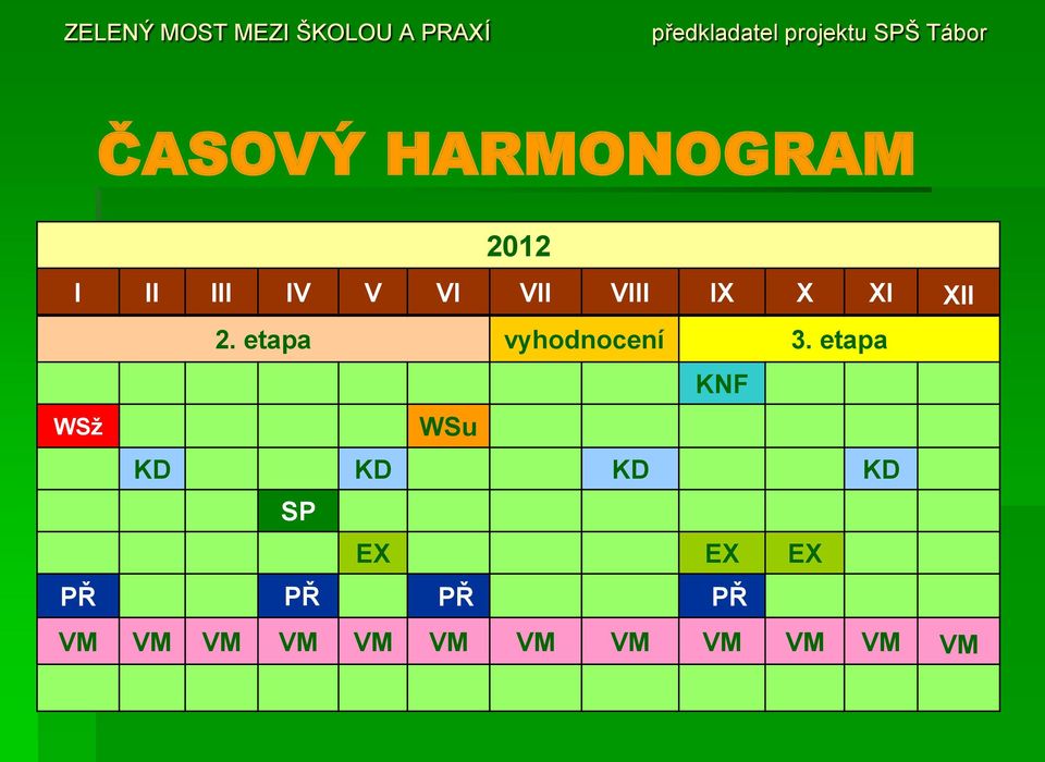 etapa KNF WSž WSu KD KD KD KD SP EX EX EX