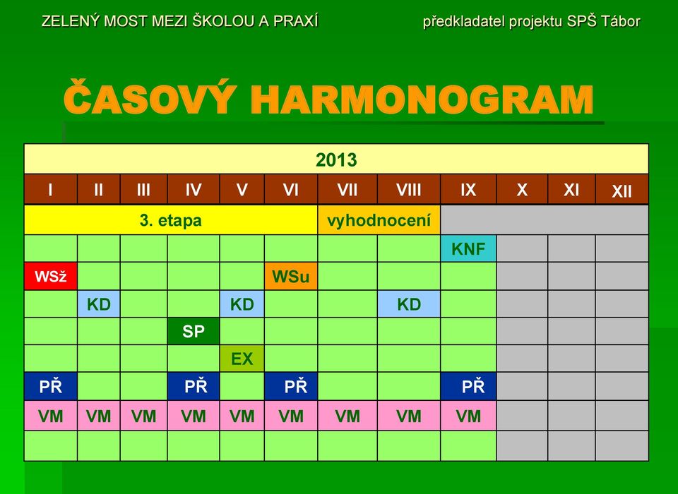 etapa vyhodnocení KNF WSž WSu KD KD