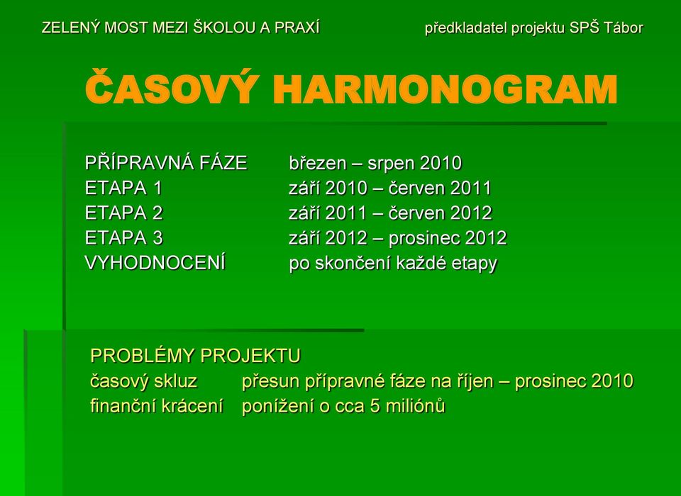 VYHODNOCENÍ po skončení kaţdé etapy PROBLÉMY PROJEKTU časový skluz přesun