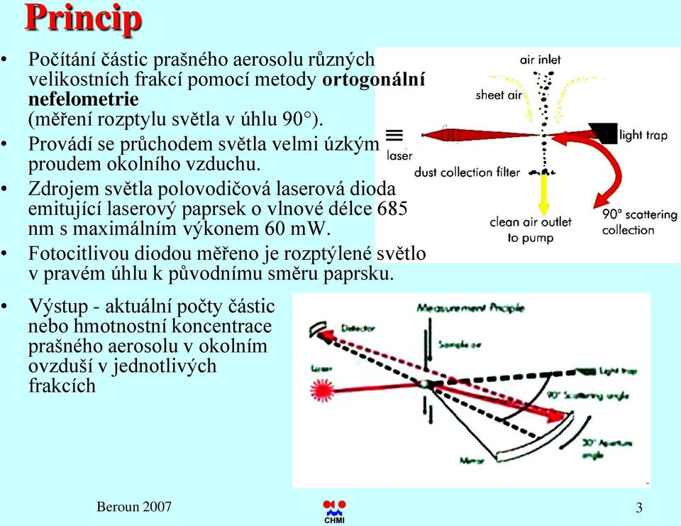 Zdrojem světla polovodičová laserová dioda emitující laserový paprsek o vlnové délce 685 nm s maximálním výkonem 6 mw.