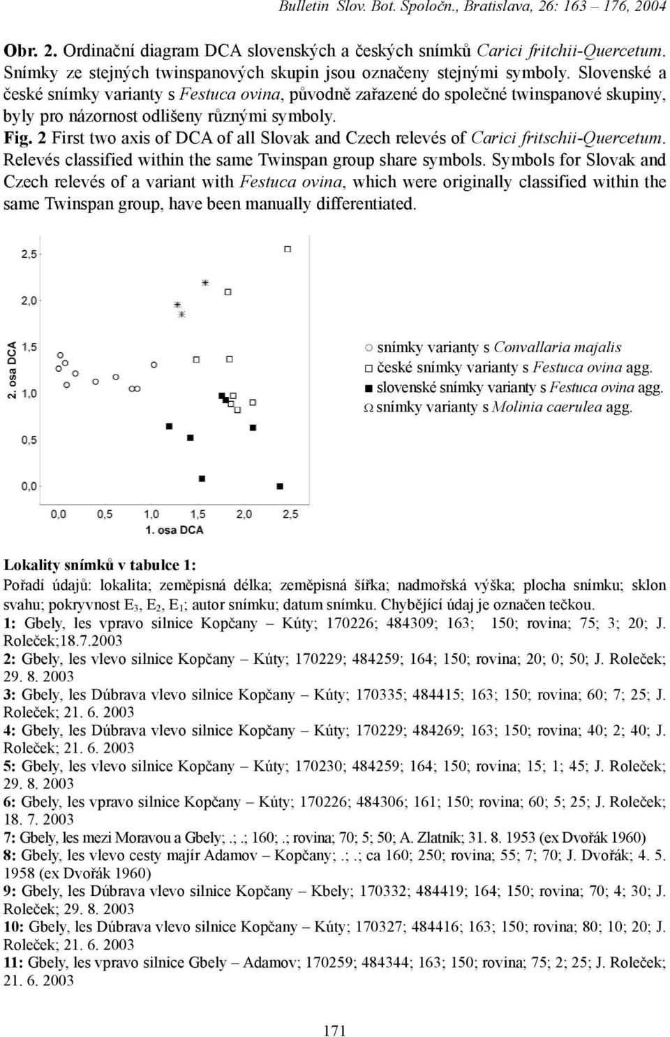 Slovenské a české snímky varianty s Festuca ovina, původně zařazené do společné twinspanové skupiny, byly pro názornost odlišeny různými symboly. Fig.