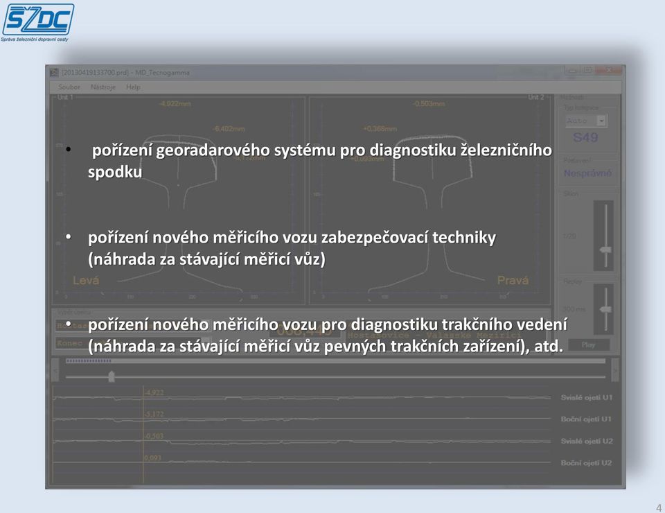 stávající měřicí vůz) pořízení nového měřicího vozu pro diagnostiku