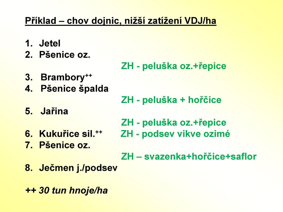 Pšenice špalda ZH - peluška + hořčice 5. Jařina ZH - peluška oz.+řepice 6.