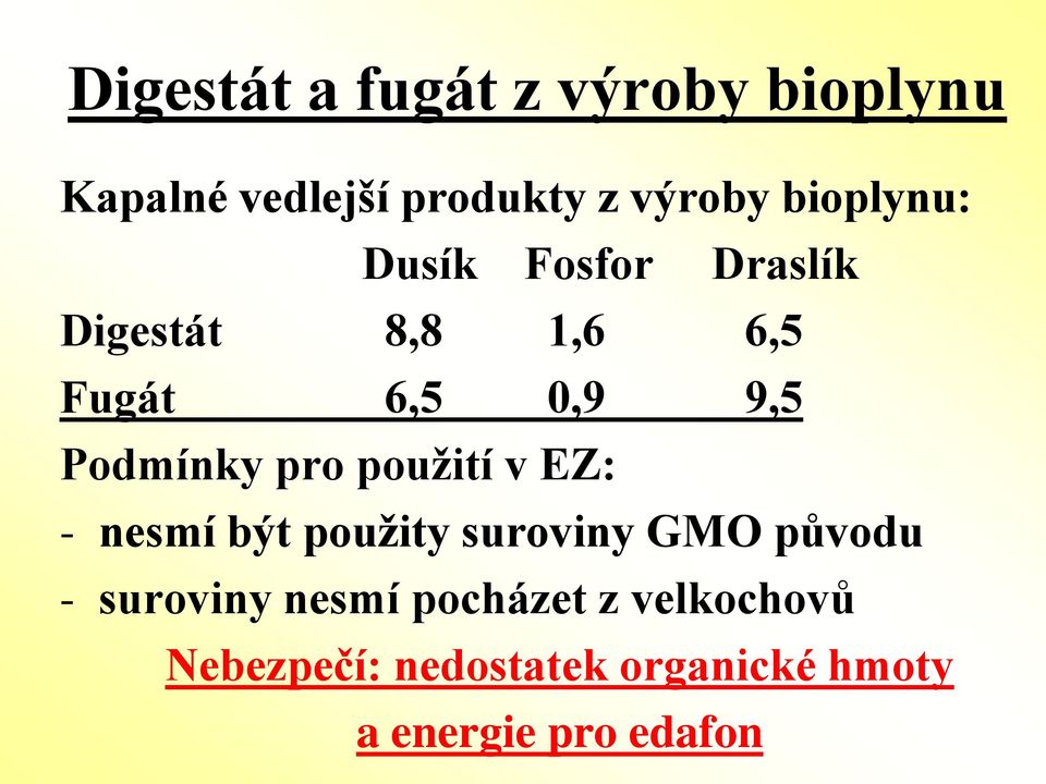 Podmínky pro použití v EZ: - nesmí být použity suroviny GMO původu -