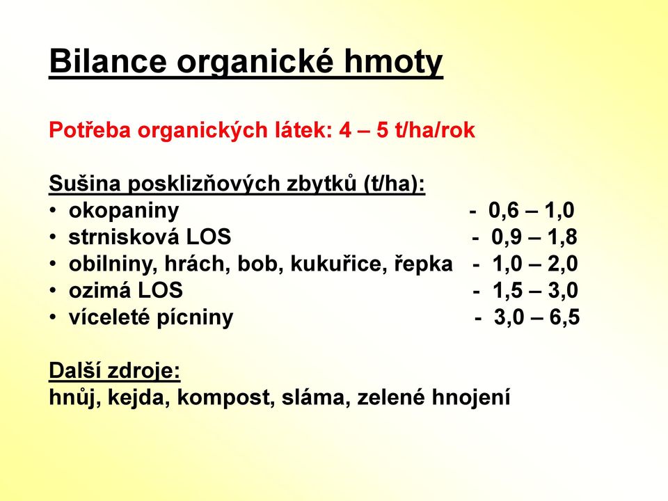 obilniny, hrách, bob, kukuřice, řepka - 1,0 2,0 ozimá LOS - 1,5 3,0