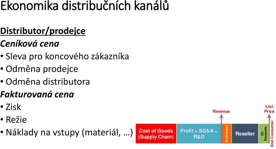 koncového zákazníka Odměna prodejce Odměna