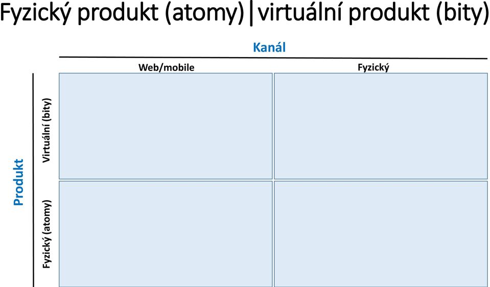 produkt (atomy) virtuální