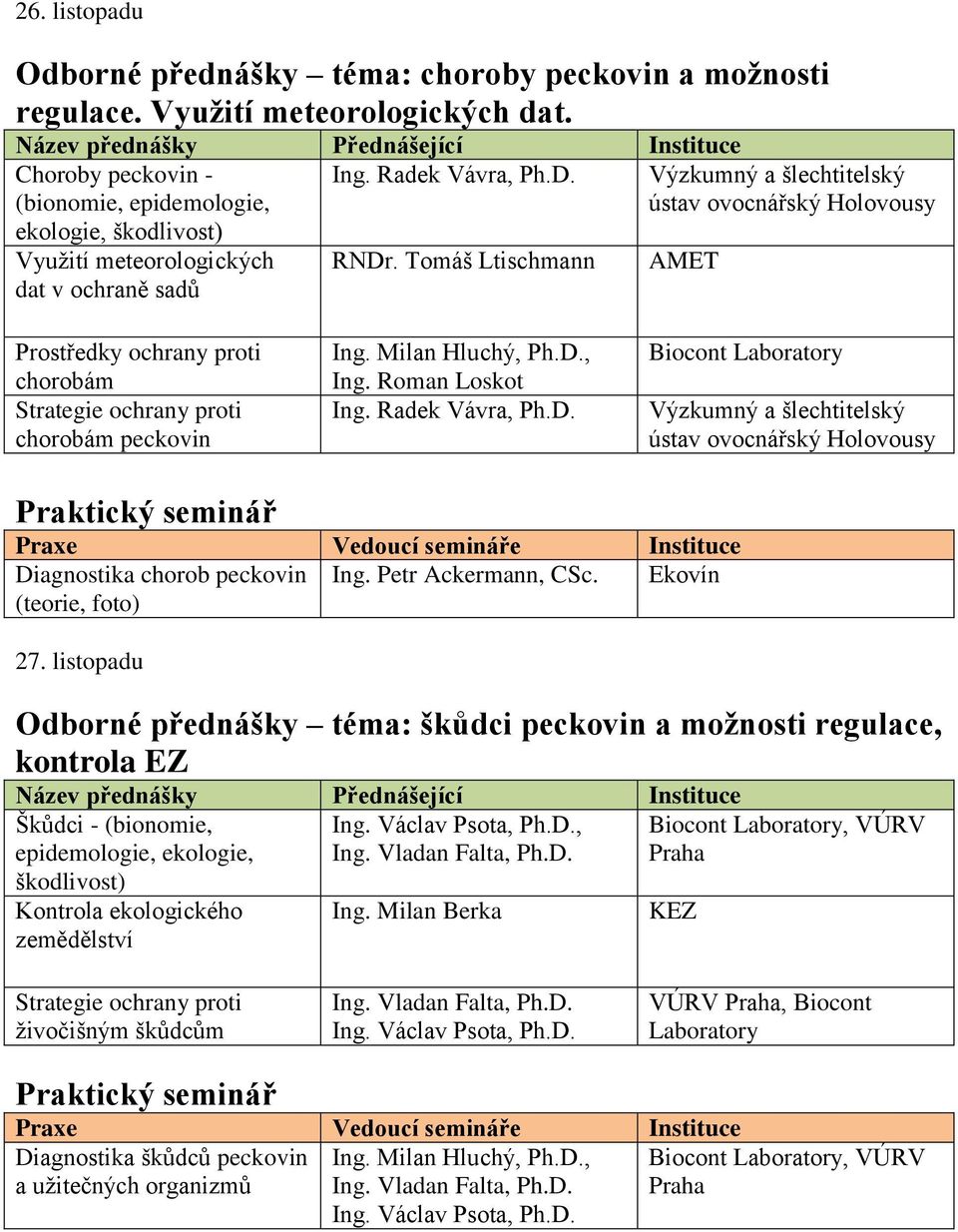 Roman Loskot Ing. Radek Vávra, Ph.D. Biocont Laboratory Výzkumný a šlechtitelský ústav ovocnářský Holovousy Diagnostika chorob peckovin Ing. Petr Ackermann, CSc. Ekovín (teorie, foto) 27.