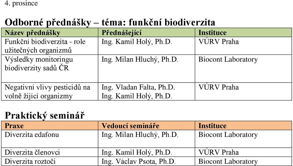 Biocont Laboratory Negativní vlivy pesticidů na volně žijící organizmy Ing. Kamil Holý, Ph.D.