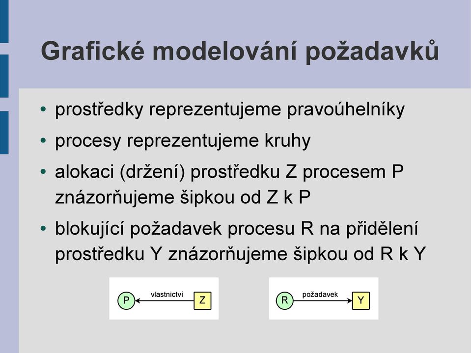 prostředku Z procesem P znázorňujeme šipkou od Z k P blokující