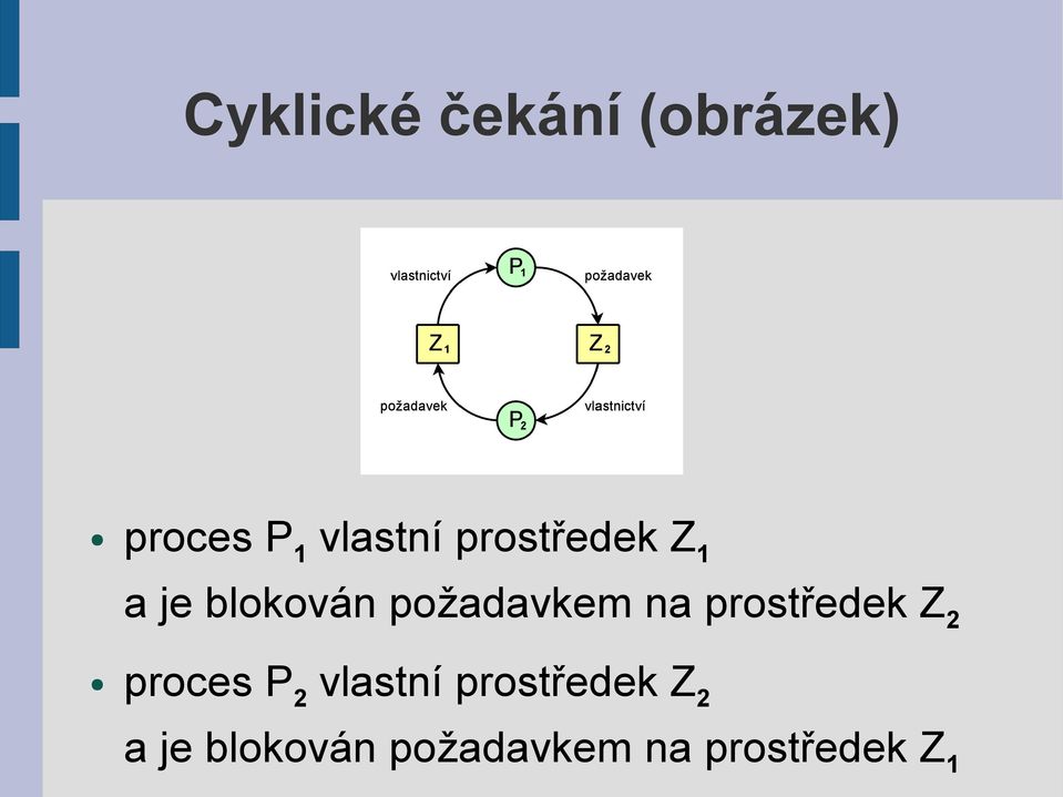 prostředek Z 2 proces P2 vlastní prostředek