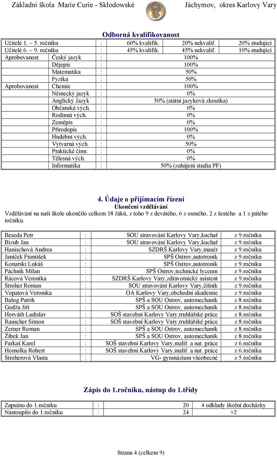 : 0% Rodinná vých. : 0% Zeměpis : 0% Přírodopis : 100% Hudební vých. : 0% Výtvarná vých. : 50% Praktické činn. : 0% Tělesná vých. : 0% Informatika : 50% (zahájení studia PF) 4.