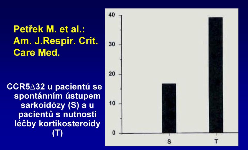 CCR5 32 u pacientů se spontánním