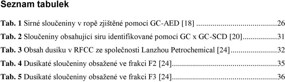 3 Obsah dusíku v RFCC ze společnosti Lanzhou Petrochemical [24]... 32 Tab.