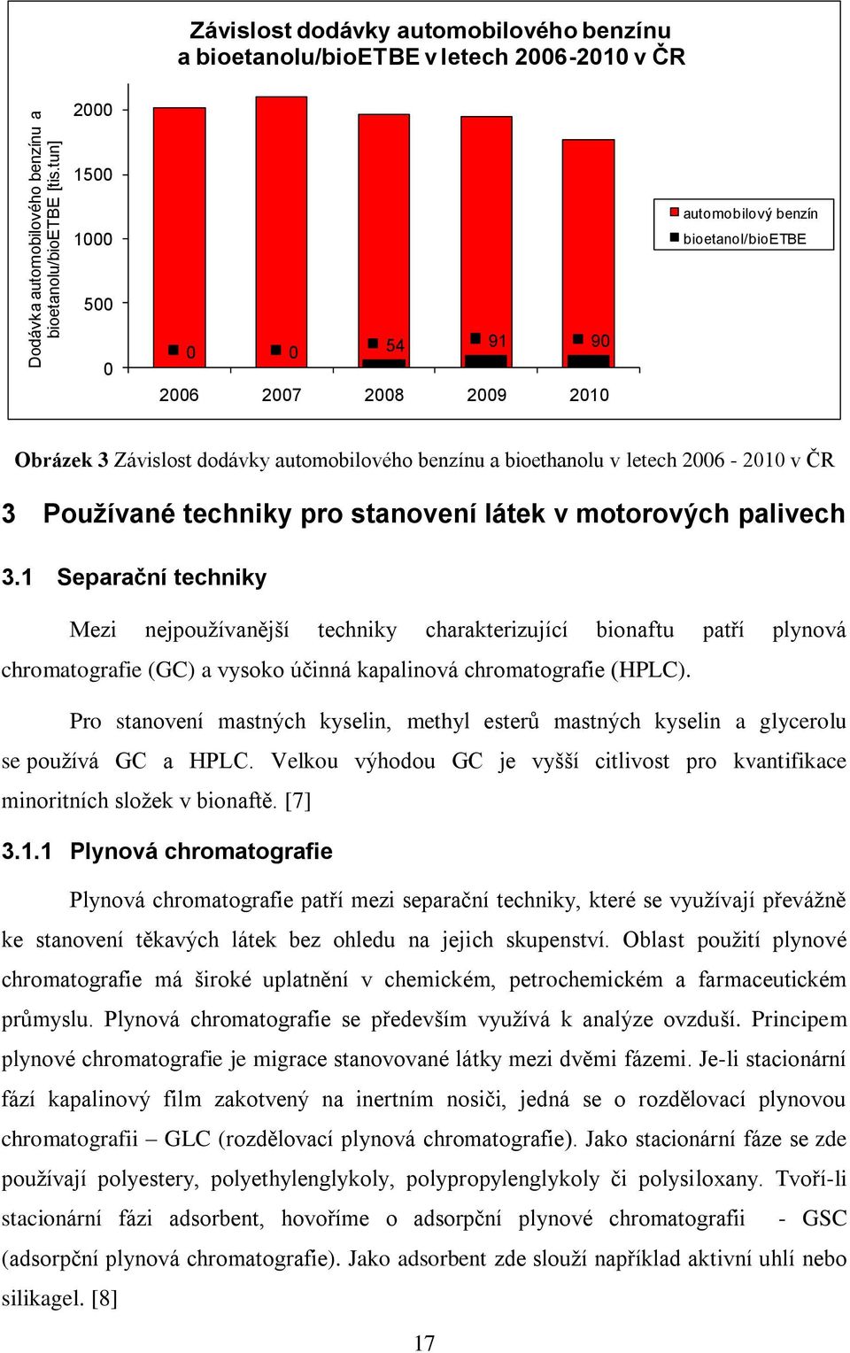 Závislost dodávky automobilového benzínu a bioethanolu v letech 2006-2010 v ČR 3 Používané techniky pro stanovení látek v motorových palivech 3.