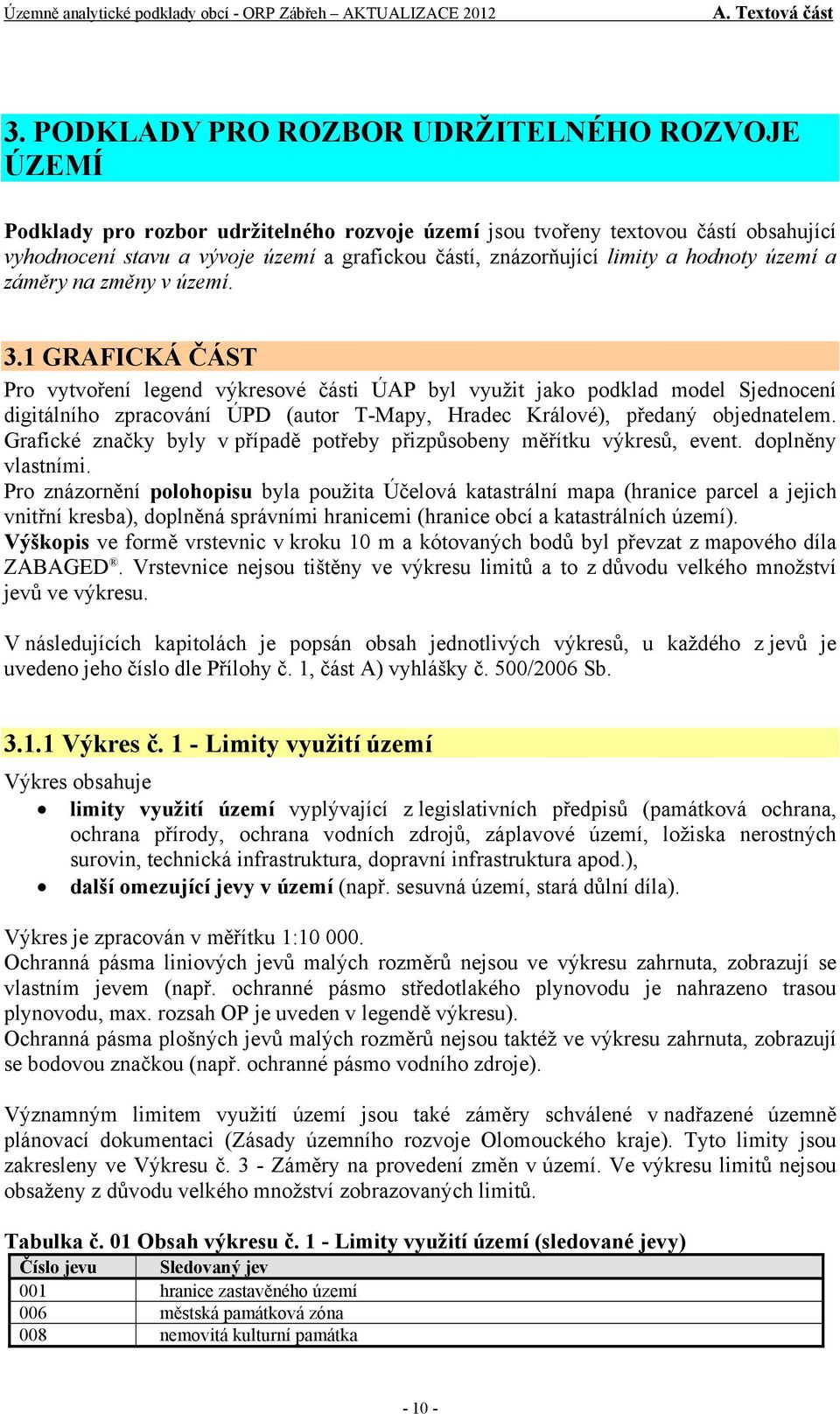 1 GRAFICKÁ ČÁST Pro vytvoření legend výkresové části ÚAP byl využit jako podklad model Sjednocení digitálního zpracování ÚPD (autor T-Mapy, Hradec Králové), předaný objednatelem.