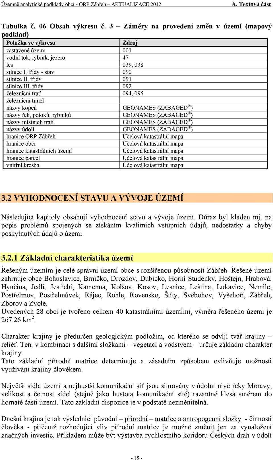 třídy 092 železniční trať 094, 095 železniční tunel názvy kopců GEONAMES (ZABAGED ) názvy řek, potoků, rybníků GEONAMES (ZABAGED ) názvy místních tratí GEONAMES (ZABAGED ) názvy údolí GEONAMES