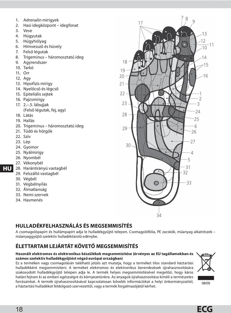 Tüdő és hörgők 22. Szív 23. Lép 24. Gyomor 25. Nyálmirigy 26. Nyombél 27. Vékonybél 28. Harántirányú vastagbél 29. Felszálló vastagbél 30. Végbél 31. Végbélnyílás 32. Álmatlanság 33. Nemi szervek 34.