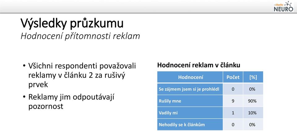 pozornost Hodnocení reklam v článku Hodnocení Počet [%] Se zájmem jsem