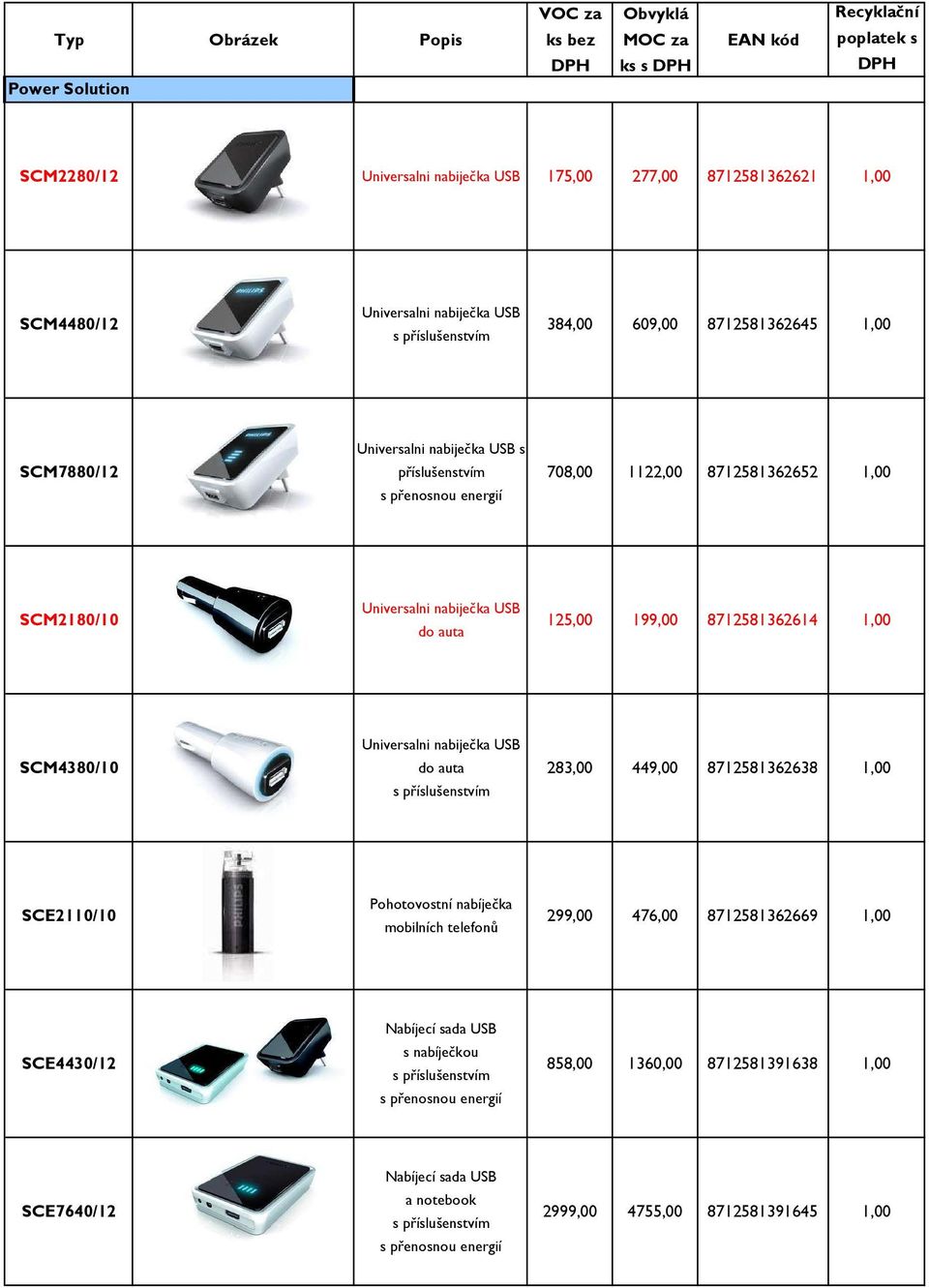 1,00 SCM4380/10 Universalni nabiječka USB do auta s příslušenstvím 283,00 449,00 8712581362638 1,00 SCE2110/10 Pohotovostní nabíječka mobilních telefonů 299,00 476,00 8712581362669 1,00 SCE4430/12