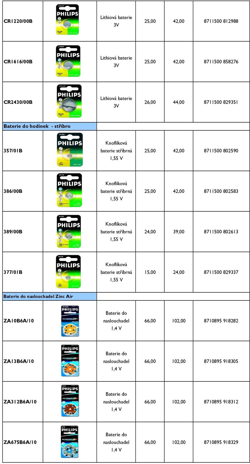 377/01B Knoflíková stříbrná 1,55 V 15,00 24,00 8711500 829337 Baterie do naslouchadel Zinc Air ZA10B6A/10 Baterie do naslouchadel 1,4 V 66,00 102,00 8710895 918282 ZA13B6A/10