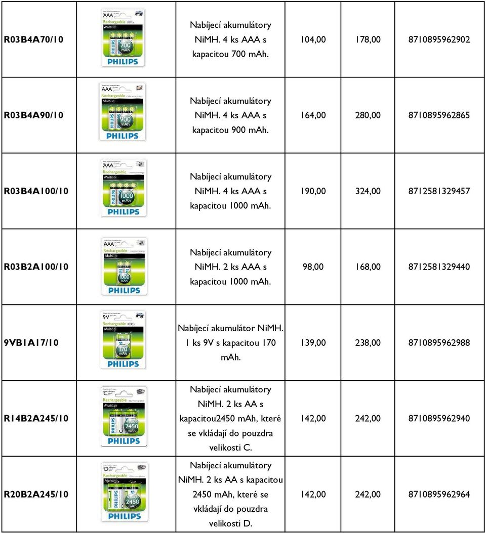 98,00 168,00 8712581329440 9VB1A17/10 Nabíjecí akumulátor NiMH. 1 ks 9V s kapacitou 170 mah. 139,00 238,00 8710895962988 R14B2A245/10 R20B2A245/10 NiMH.