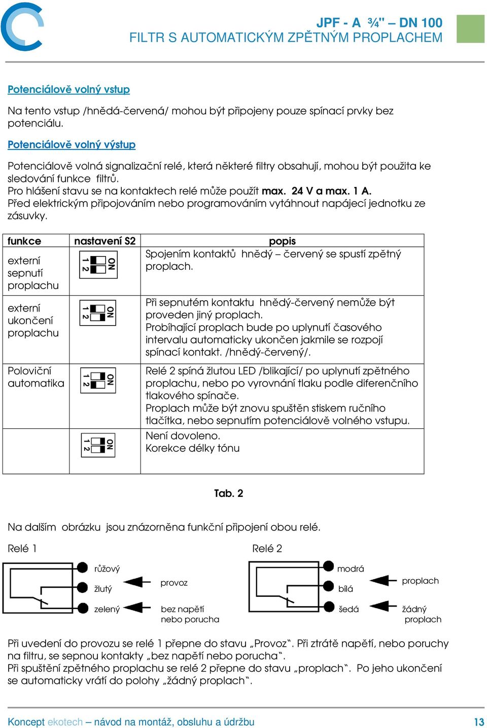 24 V a max. 1 A. Před elektrickým připojováním nebo programováním vytáhnout napájecí jednotku ze zásuvky.