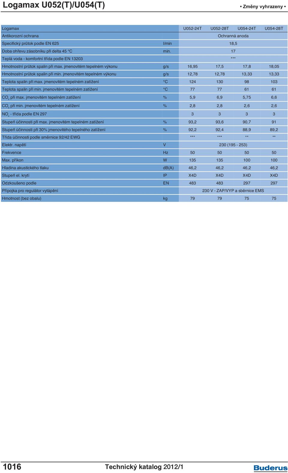 jmenovitém tepelném výkonu g/s 12,78 12,78 13,33 13,33 Teplota spalin při max. jmenovitém tepelném zatížení C 124 130 98 103 Teplota spalin při min.