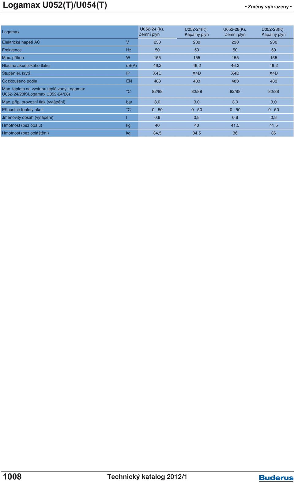 teplota na výstupu teplé vody Logamax U052-24/28K/Logamax U052-24/28) C 82/88 82/88 82/88 82/88 Max. příp.