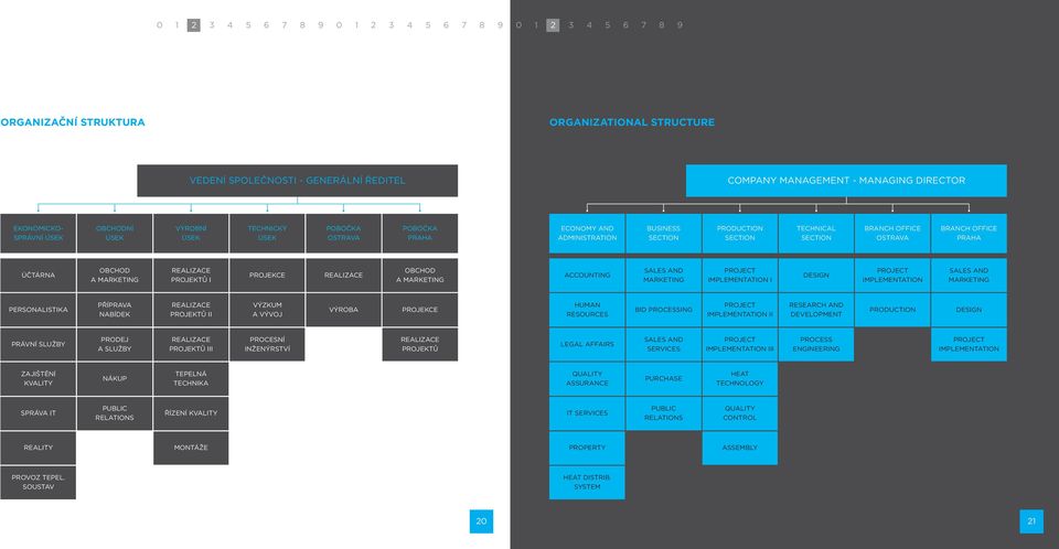 PROJEKCE REALIZACE OBCHOD A MARKETING ACCOUNTING SALES AND MARKETING PROJECT IMPLEMENTATION I DESIGN PROJECT IMPLEMENTATION SALES AND MARKETING PERSONALISTIKA PŘÍPRAVA NABÍDEK REALIZACE PROJEKTŮ II