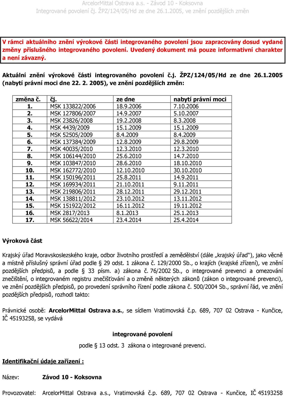 MSK 133822/2006 18.9.2006 7.10.2006 2. MSK 127806/2007 14.9.2007 5.10.2007 3. MSK 23826/2008 19.2.2008 8.3.2008 4. MSK 4439/2009 15.1.2009 15.1.2009 5. MSK 52505/2009 8.4.2009 8.4.2009 6.