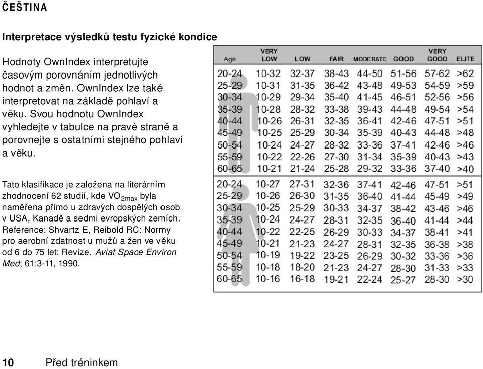 Svou hodnotu OwnIndex vyhledejte v tabulce na pravé straně a porovnejte s ostatními stejného pohlaví a věku.