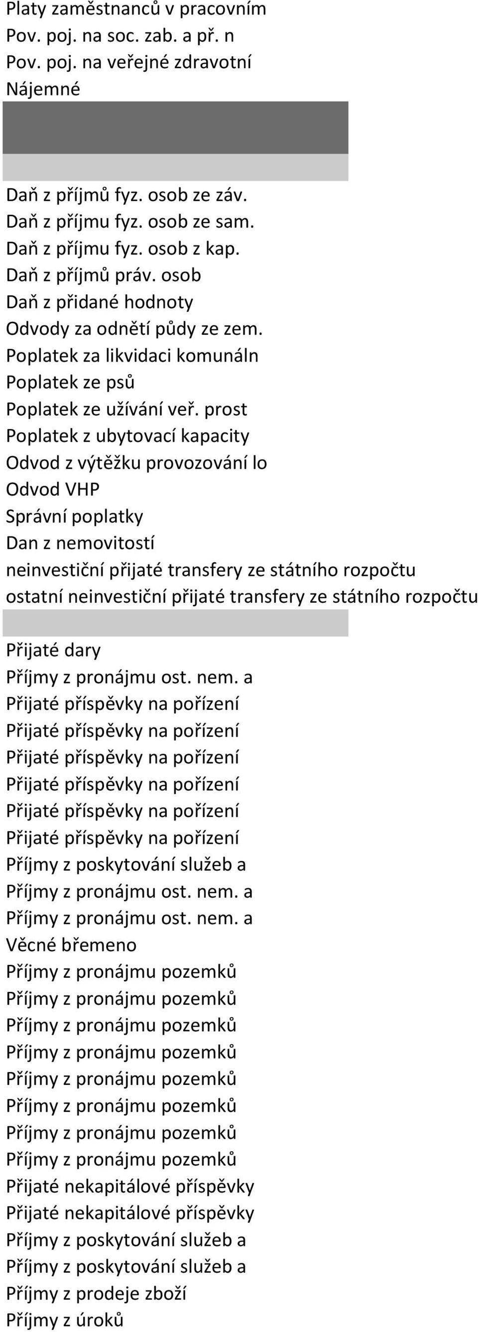 prost Poplatek z ubytovací kapacity Odvod z výtěžku provozování lo Odvod VHP Správní poplatky Dan z nemovitostí neinvestiční přijaté transfery ze státního rozpočtu ostatní neinvestiční přijaté