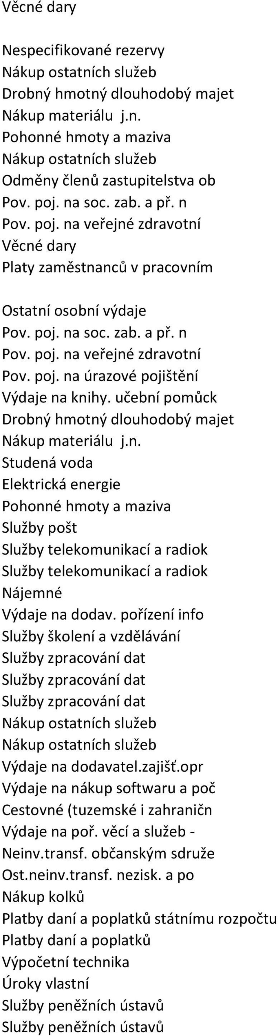 učební pomůck Drobný hmotný dlouhodobý majet Studená voda Elektrická energie Pohonné hmoty a maziva Služby pošt Služby telekomunikací a radiok Služby telekomunikací a radiok Nájemné Výdaje na dodav.