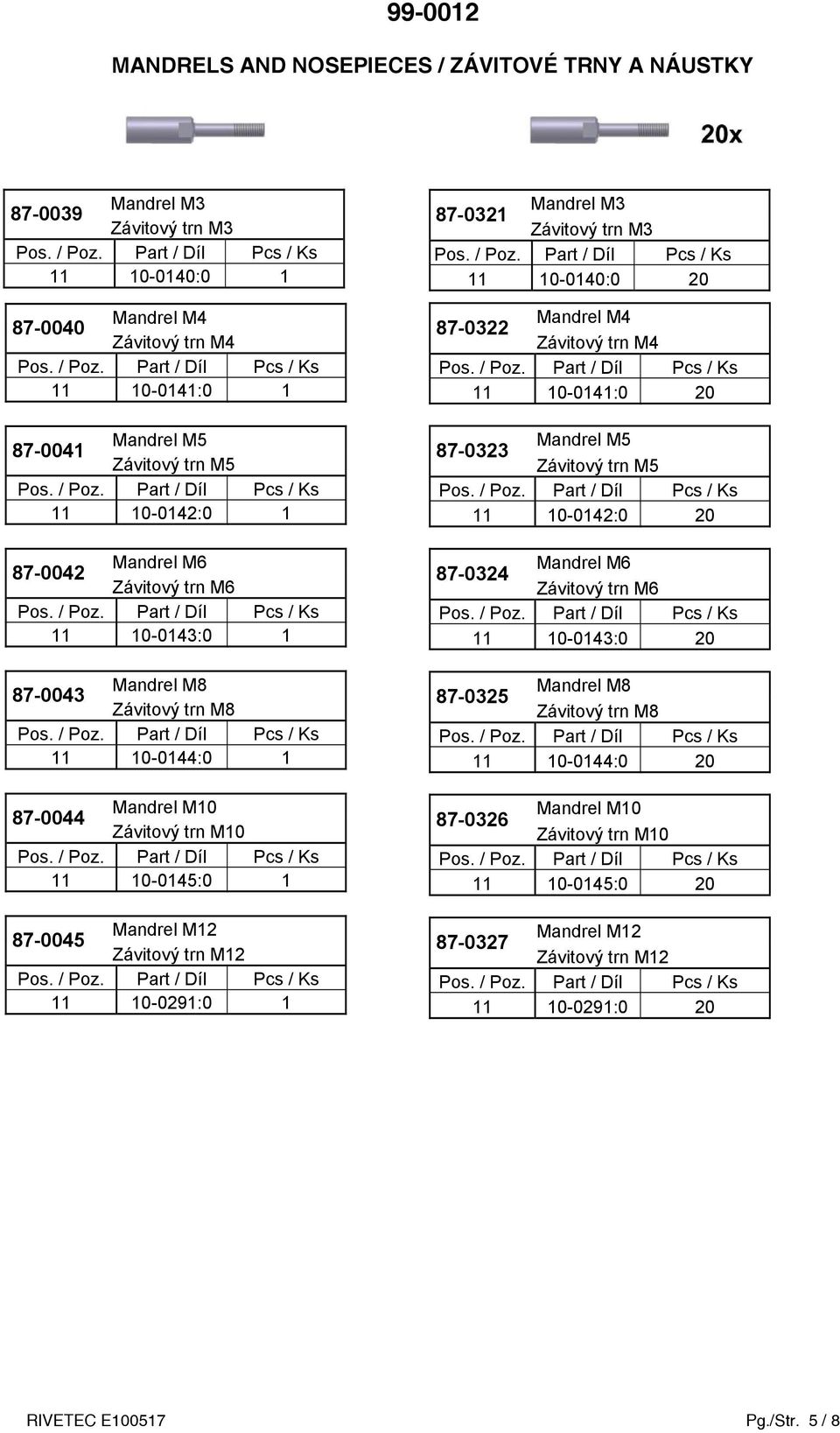10-0291:0 1 87-0321 Mandrel M3 Závitový trn M3 11 10-0140:0 20 87-0322 Mandrel M4 Závitový trn M4 11 10-0141:0 20 87-0323 Mandrel M5 Závitový trn M5 11 10-0142:0 20 87-0324 Mandrel M6 Závitový trn