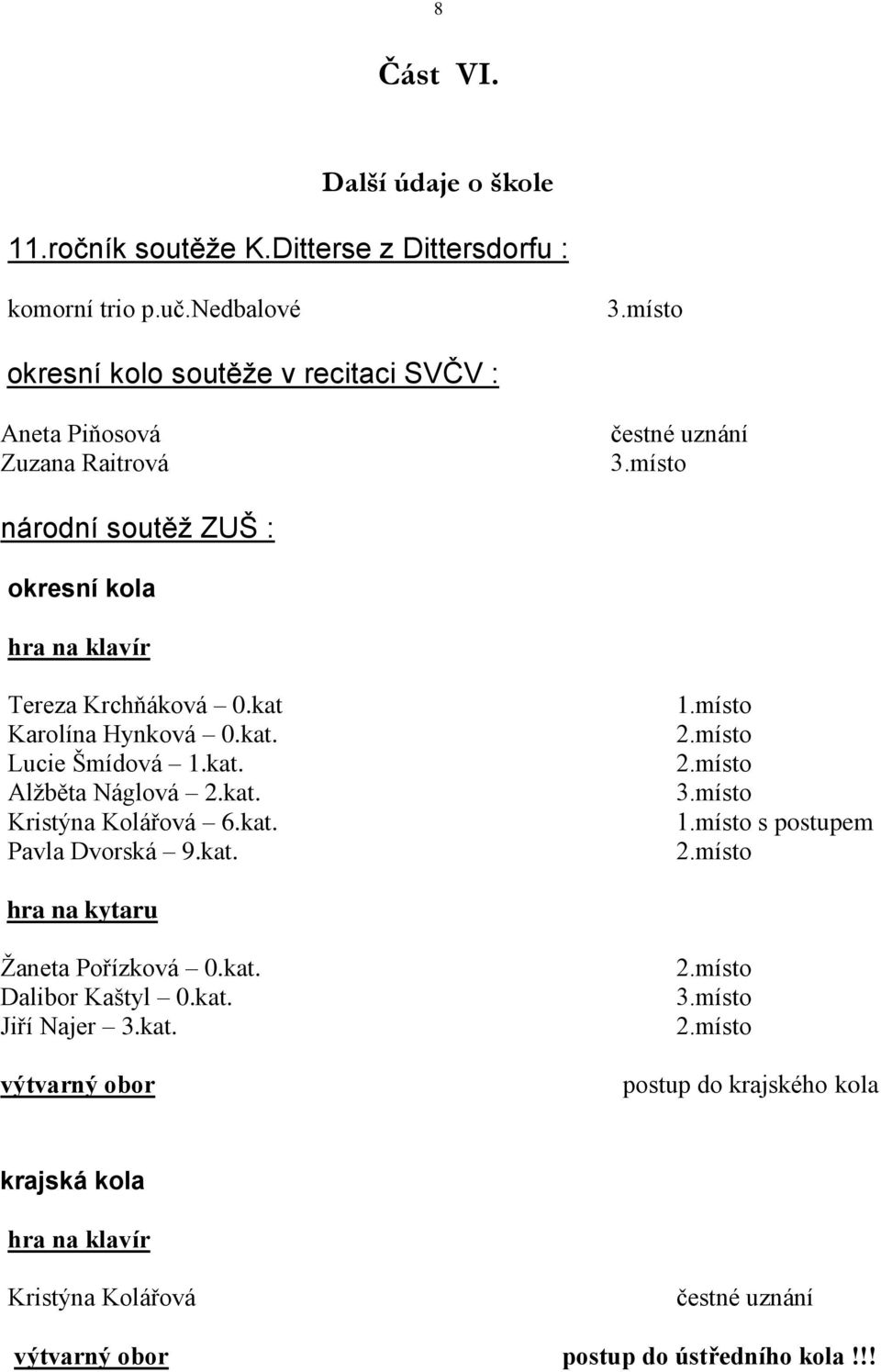 kat Karolína Hynková 0.kat. Lucie Šmídová 1.kat. Alţběta Náglová 2.kat. Kristýna Kolářová 6.kat. Pavla Dvorská 9.kat. 1.místo 2.místo 2.místo 3.místo 1.místo s postupem 2.